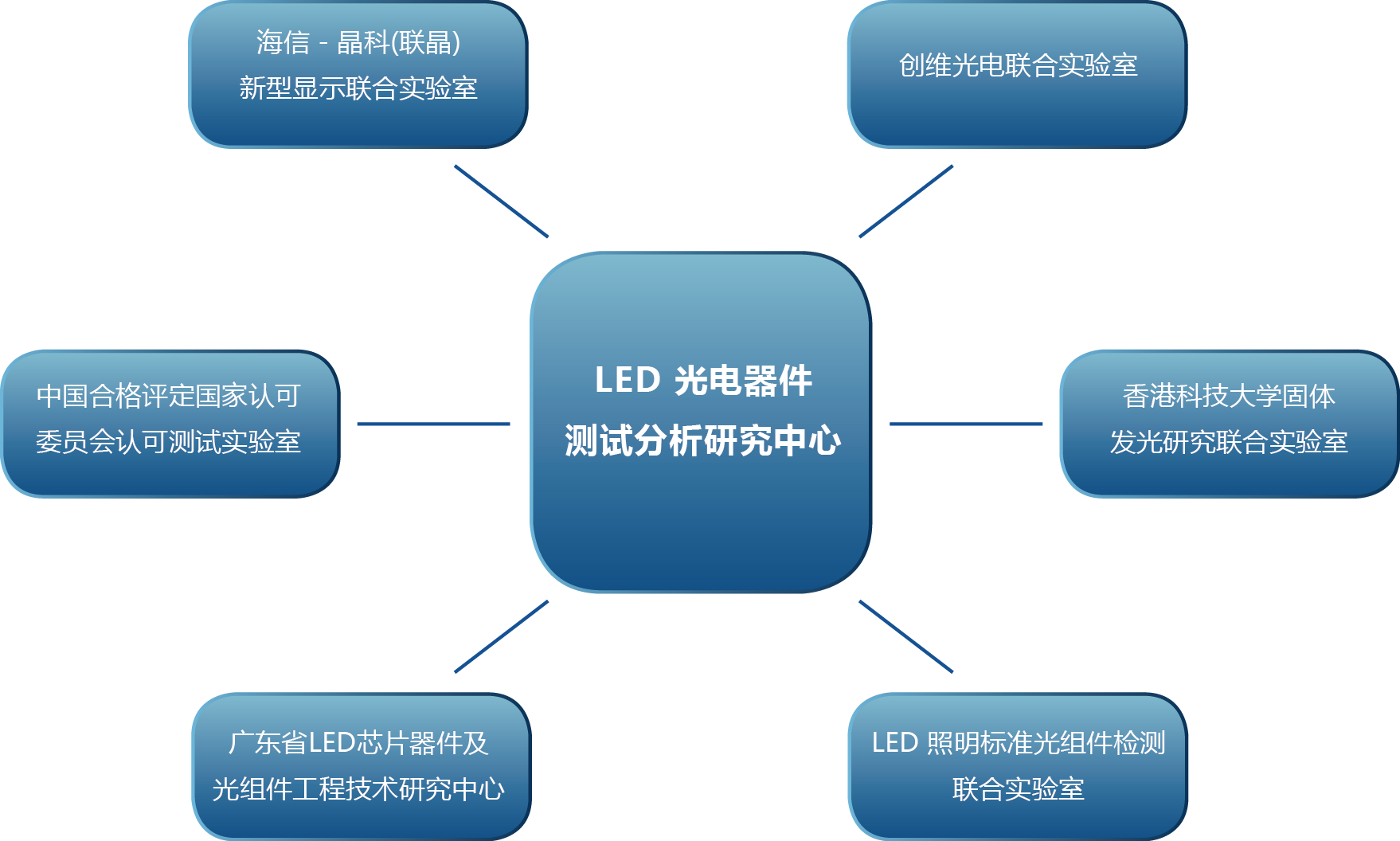 實(shí)驗(yàn)室-中文.png